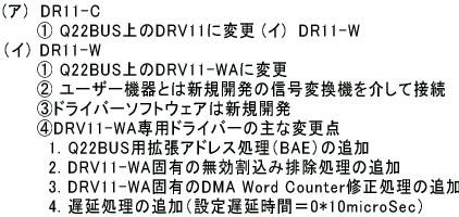 (�A)  DR11-C �@�@�@�@ Q22BUS���DRV11�ɕύX (�C)  DR11-W �i�C�j DR11-W �@�@�@�@ Q22BUS���DRV11-WA�ɕύX �@�@�@�A ���[�U�[�@��Ƃ͐V�K�J���̐M���ϊ��@����Đڑ�  �@�@�@�B�h���C�o�[�\�t�g�E�F�A�͐V�K�J��  �@�@�@�CDRV11-WA��p�h���C�o�[�̎�ȕύX�_ �@�@�@�@1. Q22BUS�p�g���A�h���X�����iBAE�j�̒ǉ� �@�@�@�@2. DRV11-WA�ŗL�̖��������ݔr�������̒ǉ� �@�@�@�@3. DRV11-WA�ŗL��DMA Word Counter�C�������̒ǉ� �@�@�@�@4. �x�������̒ǉ��i�ݒ�x�����ԁ�0*10microSec�j 
