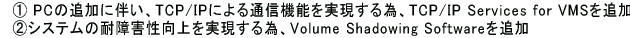 �@�@ PC�̒ǉ��ɔ����ATCP/IP�ɂ��ʐM�@�\����������ׁATCP/IP Services for VMS��ǉ� �@�A�V�X�e���̑Ϗ�Q���������������ׁAVolume Shadowing Software��ǉ�